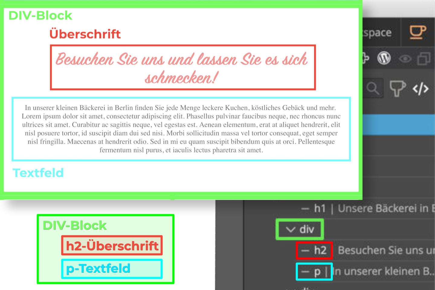 Website in HTML-Elemente wie Div-Block, Überschrift und Textfeld unterteilen